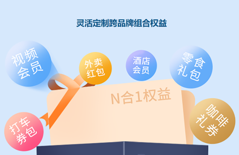 数字权益卡券激活流程